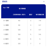 Aptamil Profutura 白金版1號初生嬰兒配方奶粉 900克 香港原裝行貨
